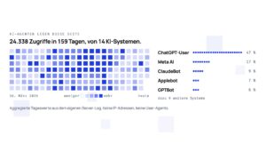 ChatGPT ruft Ihre Website auf: Warum das noch keine KI-Sichtbarkeit bedeutet